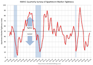 NMHC: 