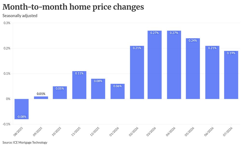 Record home equity masks troubling rise in underwater loans