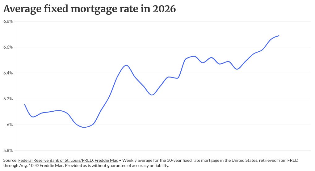 Nonbank mortgage analyses point to how strategies must shift