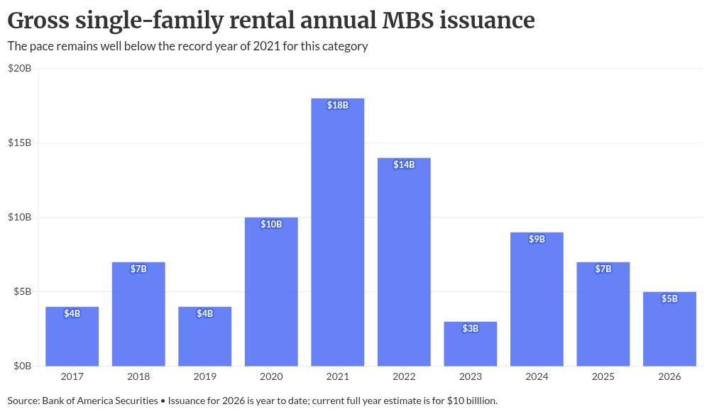How ROAD Act rental limits create lender opportunities