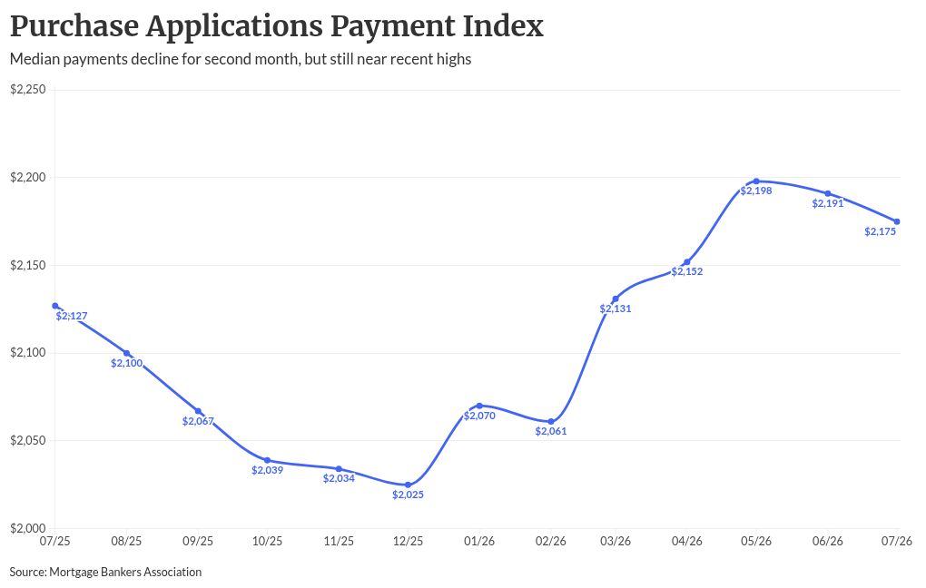 July affordability bump signals purchase surge window