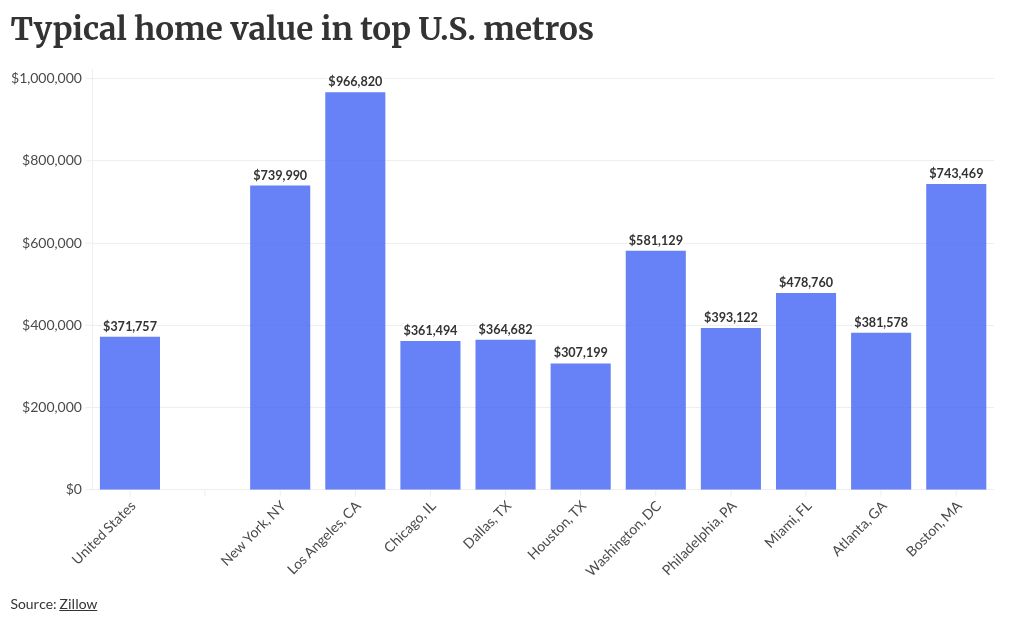 Strong home sales mask impending slowdown for originators