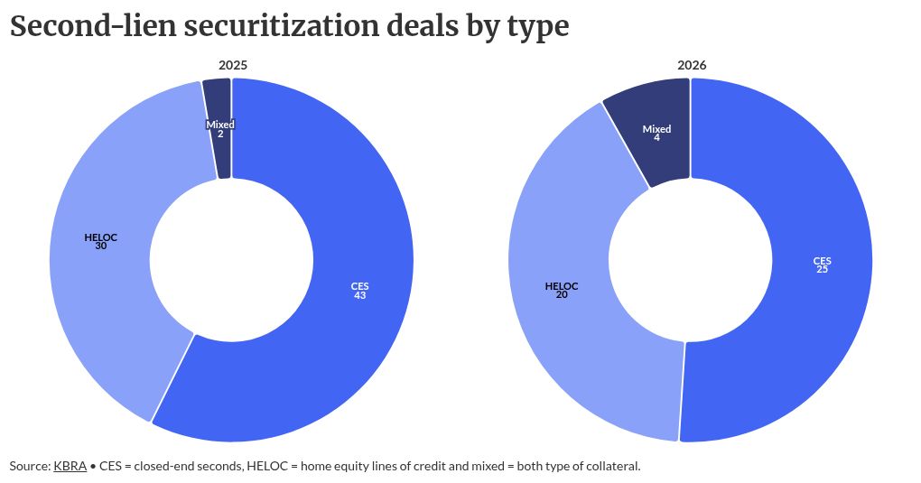 IMBs need to watch second-lien deal costs as banks enter