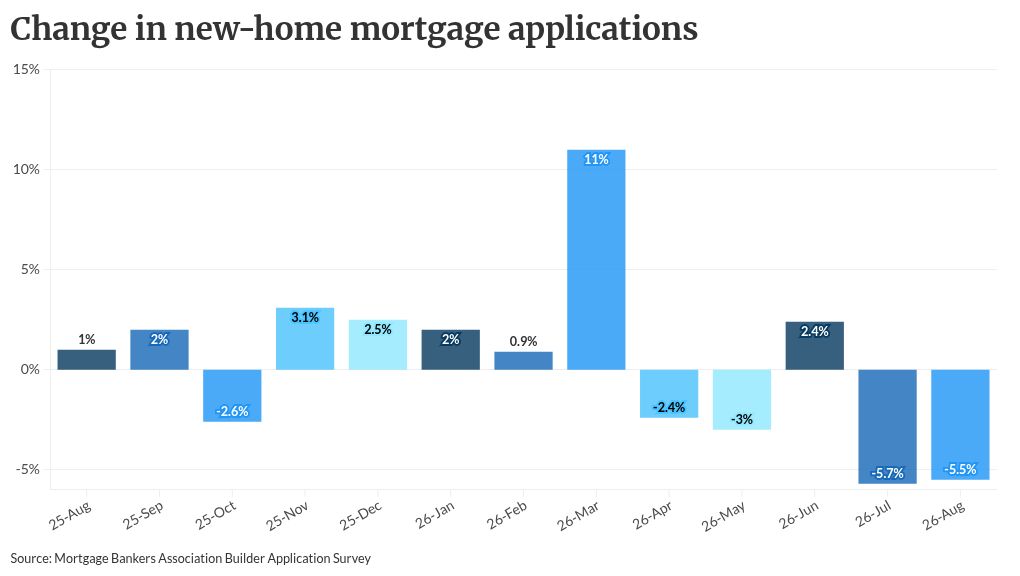 Builder lending units can turn to FHA to help finance homes
